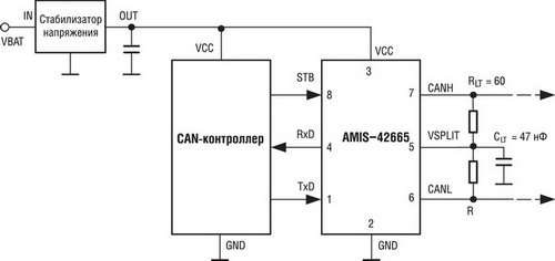 ������������� ������ VSPLIT