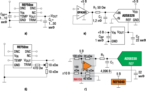 ����� ��������� REF50x: ������� (�), � ����������� ��������� ���������� (�)