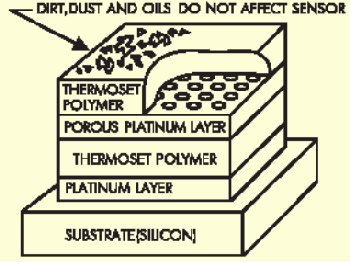 ����� ������������ ���������, ����������� ��� ������������ �������� ���������
