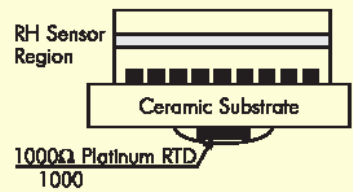 ��������� ������� ��������� �� ���������� ���������� �������� �����������