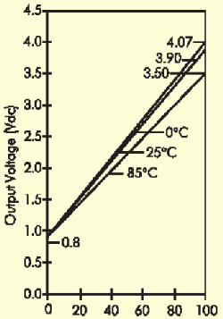 �������������� �������������� ������� ��������� Honeywell ��� ��������� ������������