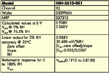 ��������� ������������� �������