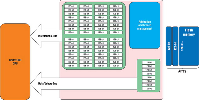 ��������� ART-������������