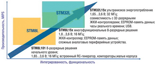 ��������� ����������������� � ������������ ������������������ 