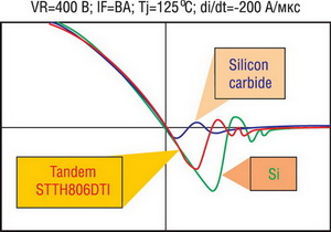 ������������� �������������� ��������� ���� �������������� � ����������� �� ���������� 
