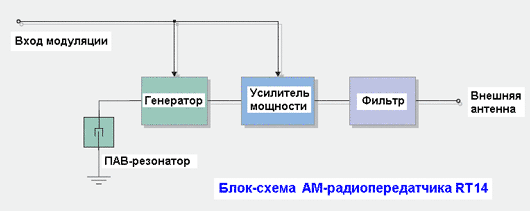 ����-����� RT14