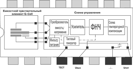 ���������� ����������� ����� ������� ��������� Freescale
