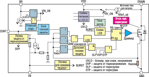 ������� ��� � ������������ ������� 