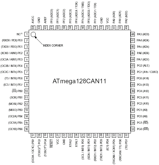 ������������ ������� AT90CAN128