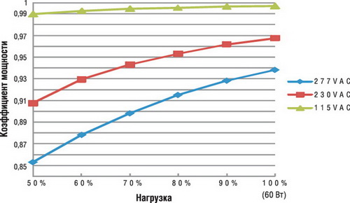 ������ ����������� ������������ �������� �� �������� ��� LPF-60D