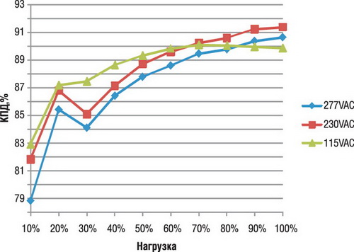 ����������� ��� �� �������� ��� LPF-60D
