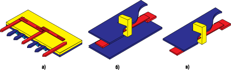 �������� ���������� �������������� ����� ��������