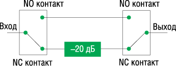 �������� ������������ ������� ��������������� ���� Omron